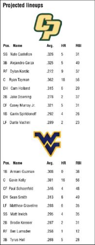 WVU Lineups